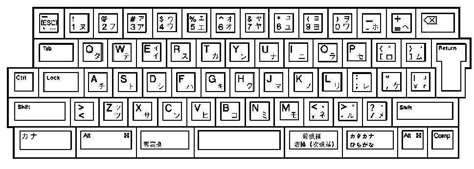 LK401-BJ Keyboard Layout