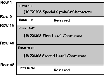 JIS X 0208 Character Set
