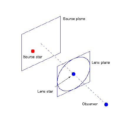 Inverse Ray Shooting