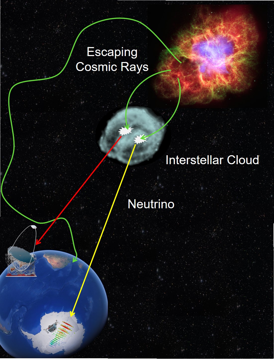 Galactic Neutrino Origins